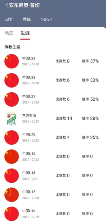 Kaiyun APP-安东尼奥执教中国国字号梯队超六年，率U23首进亚洲杯决赛|中国男足|中国U16|中国亚洲杯|U21|U23亚洲杯_新浪体育_新浪新闻